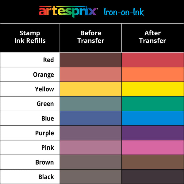 Artesprix Sublimation Stamp Pads and Ink Refills