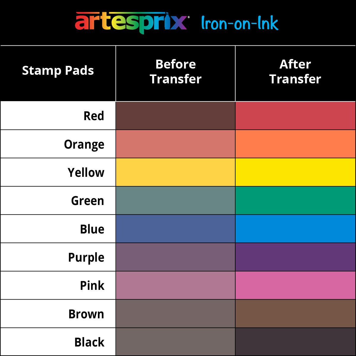Sublimation Stamp Pad - Artesprix