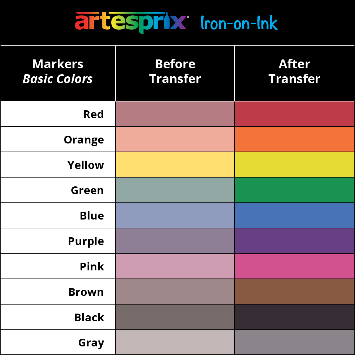 Sublimation Markers - Basic Chisel 10ct - Artesprix