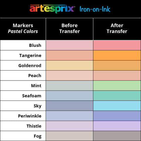 Sublimation Markers-Pastel Chisel 10ct - Artesprix
